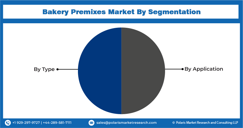 Bakery Premixe Seg